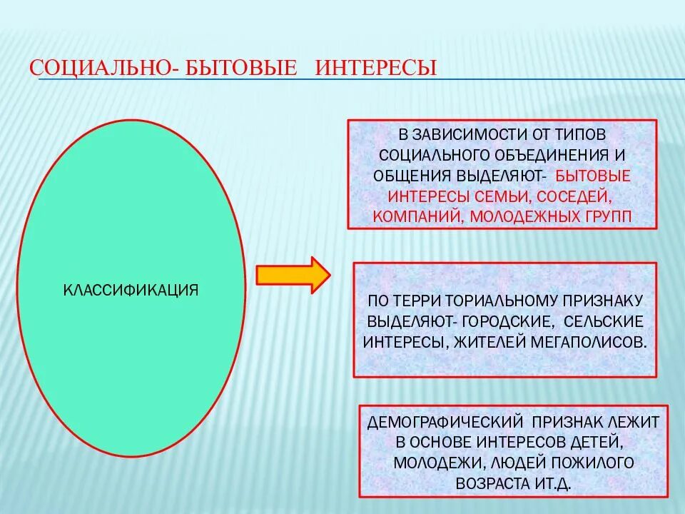 Виды социального отношения и развития. Классификация социально бытовых интересов. быт и бытовые отношения. социально бытовые интересы. примеры социально бытовых интересов.
