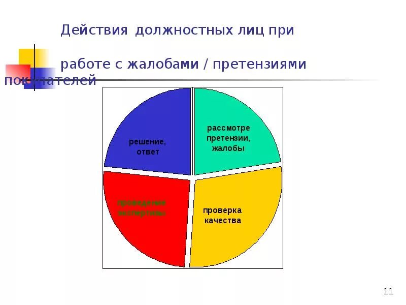 Причины возникновения жалоб. Работа с жалобами и претензиями. Работа с претензиями и жалобами клиентов. Особенности работы с жалобами. Организация работы с жалобами граждан