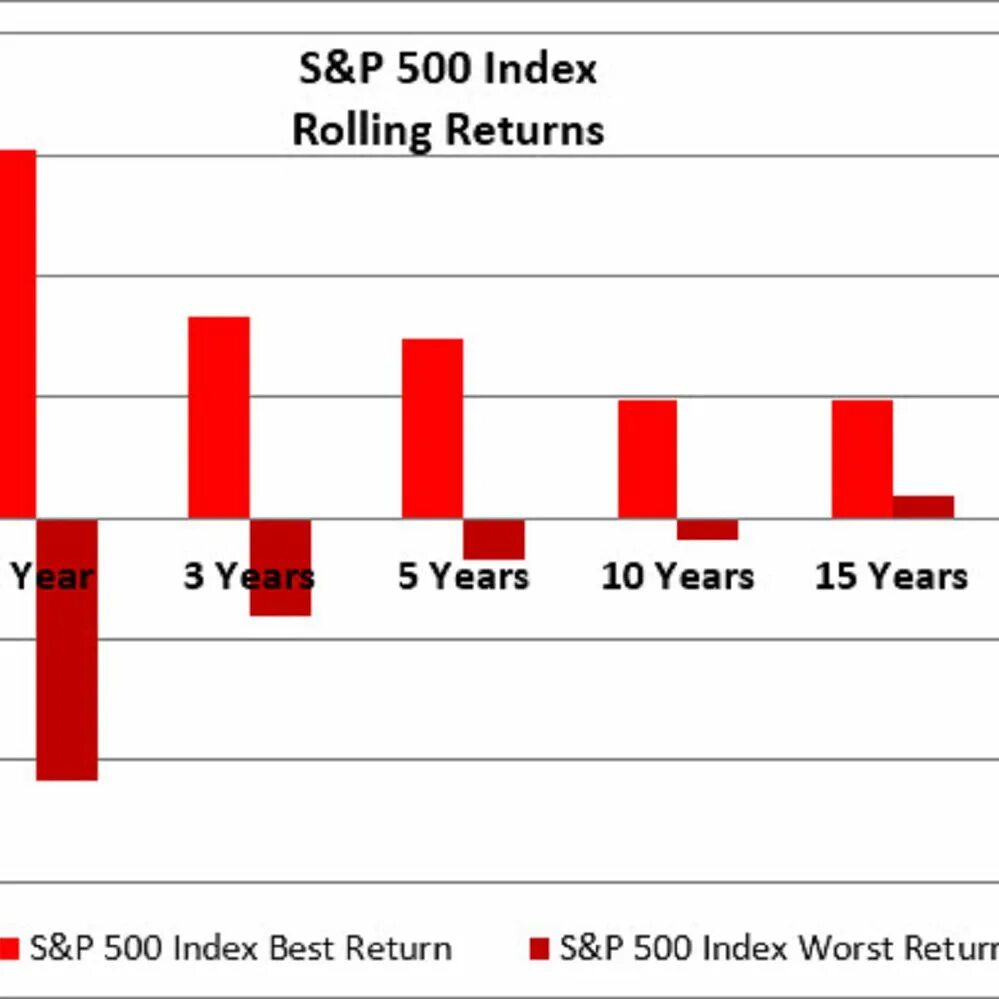 Индекс беста. S P 500 Index. Индекс s p 500. Best индекс. Index Roll.