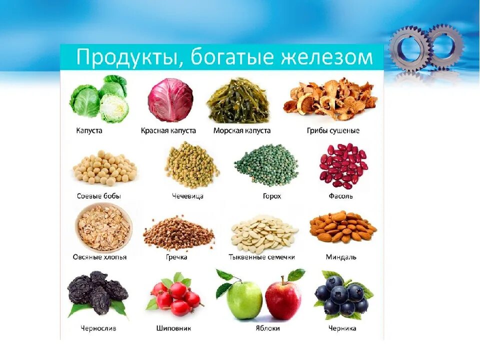 Продукты богатые железом при анемии у детей 10 лет. Продукты богатые Делеза. Продукты богаты ежедлезом. Растительные источники железа. Железо что нужно кушать