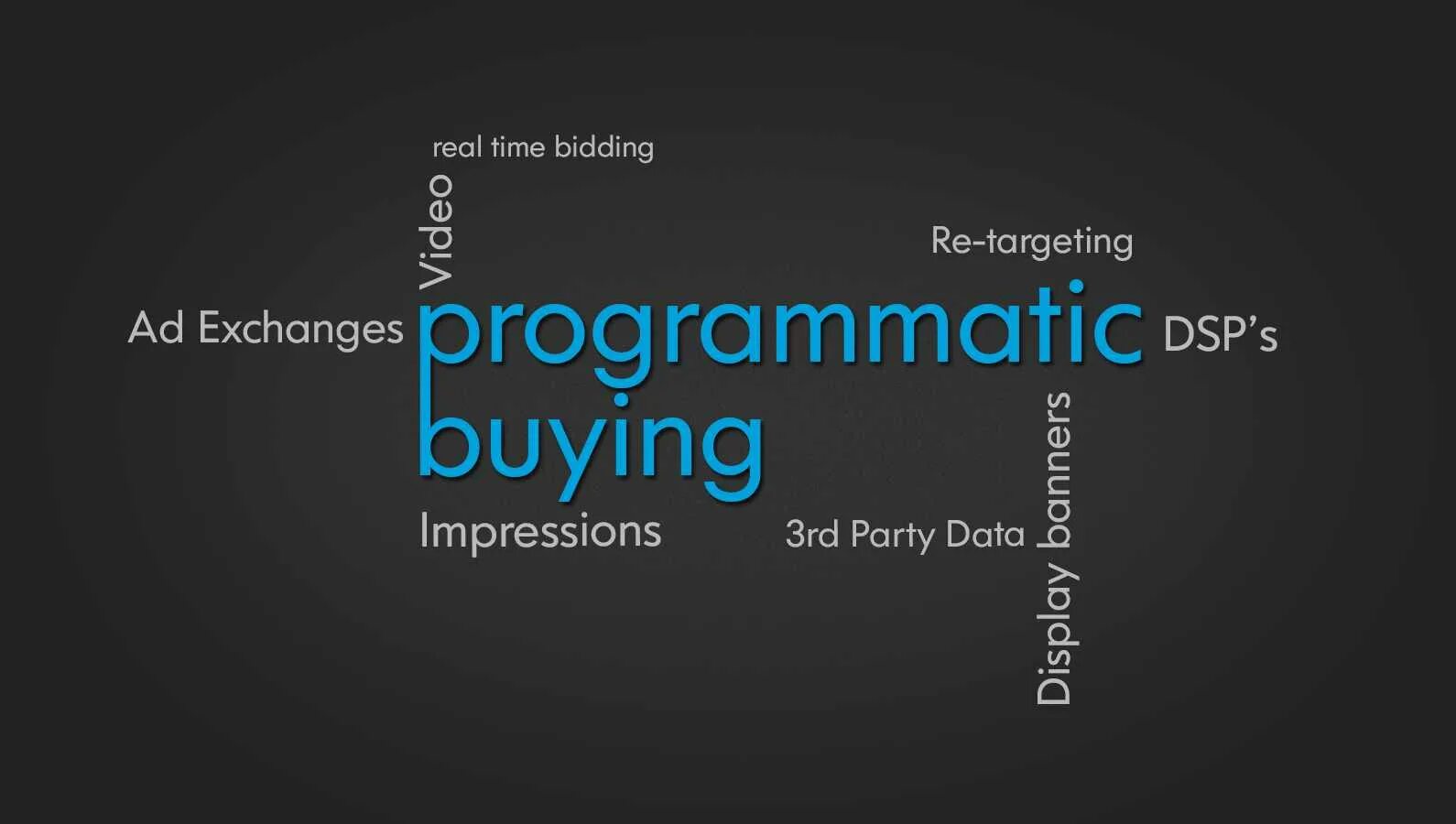 Programmatic buying реклама. Программатик (Programmatic). Programmatic реклама что это. Программатик реклама. Programmatic реклама