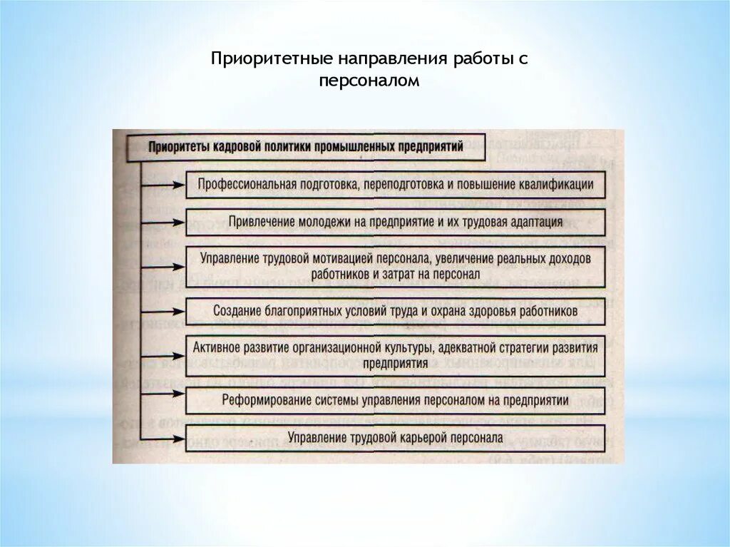 Направления системы управления персоналом. Направления управления персоналом. Направления работы отдела персонала. Направление работы с персоналом. Приоритетные направления работы с персоналом.