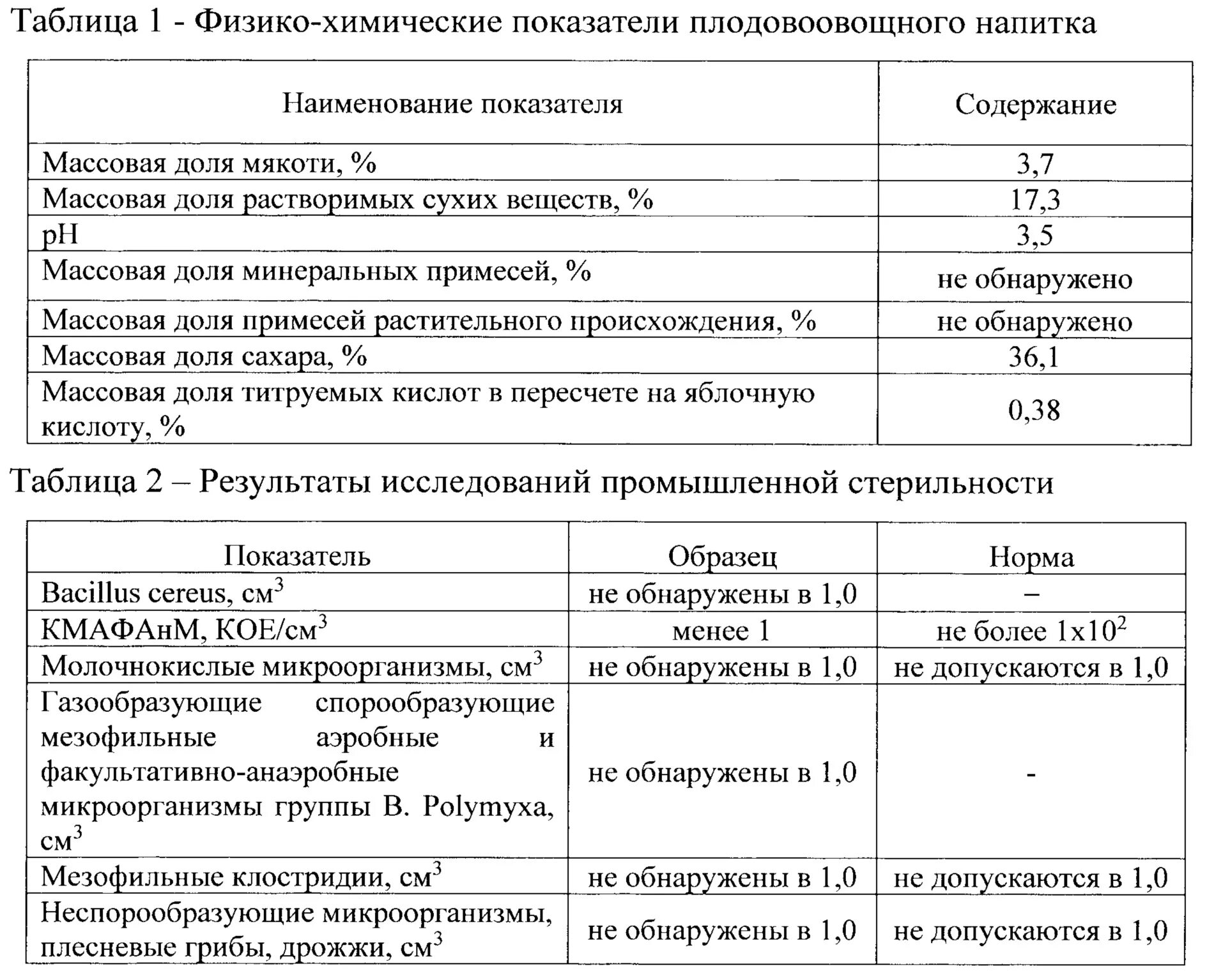 Физико химическая оценка качества. Физико-химические показатели йогурта таблица. Физико-химические показатели безалкогольных напитков. Физико химические показатели овощей.