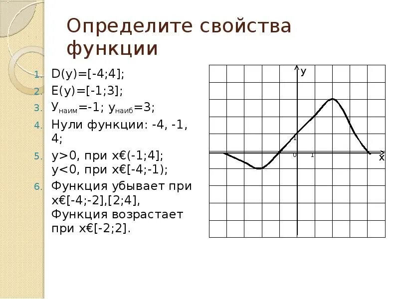 Свойства функции у 4х. Характеристика функции. свойства функции нули функции. выясните свойства функции. свойства функции y=x.