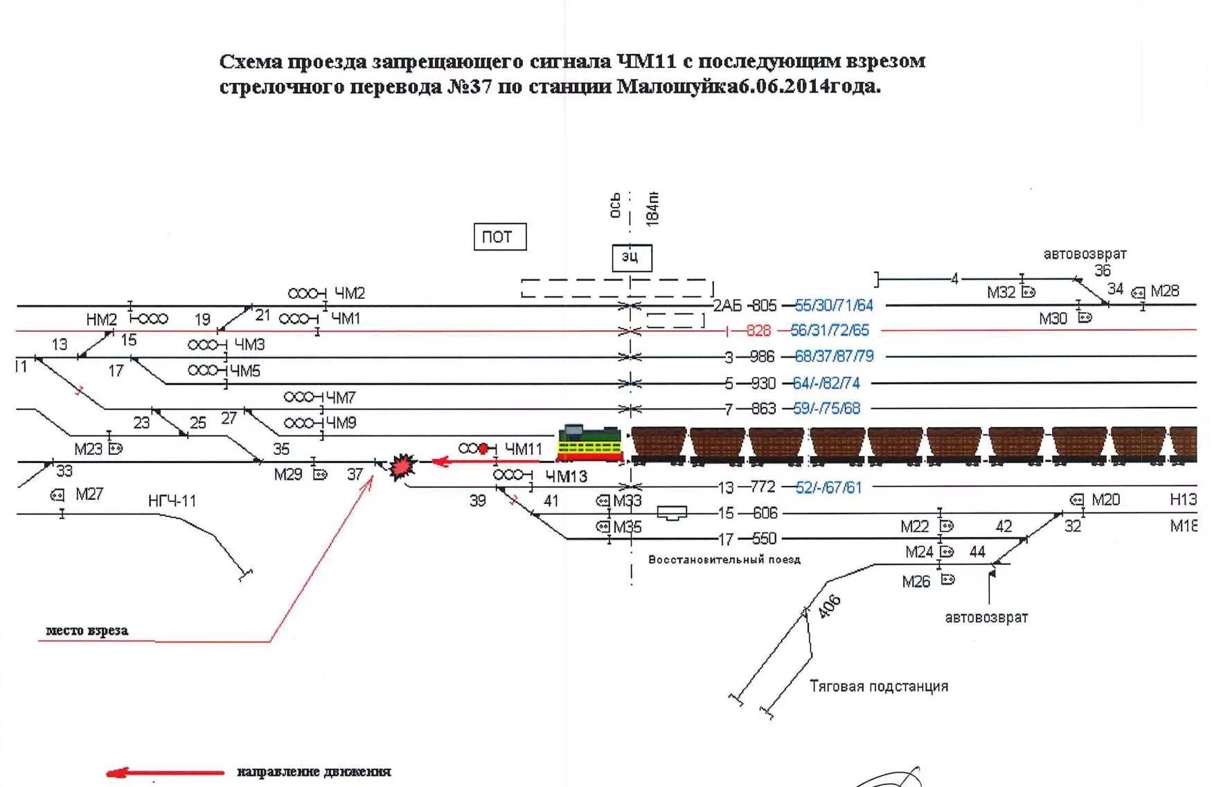 Проезды запрещающих сигналов 2023. Тра станции Ярославль главный схема. Схема станции Свирь тра. Тра станции Луга 1 схема. Тра станции РЖД схема.