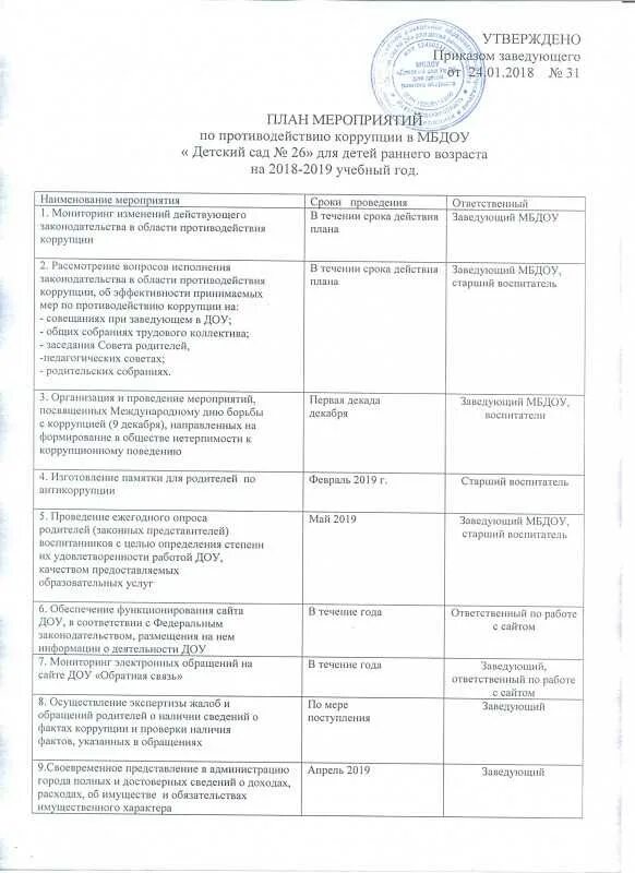 Мероприятия к отопительному сезону. План график мероприятий по подготовке к отопительному сезону. План мероприятий по подготовке к отопительному сезону в ДОУ. График подготовки к отопительному сезону. План подготовки к отопительному сезону в учреждении.