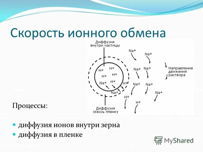 Ионный состав воды