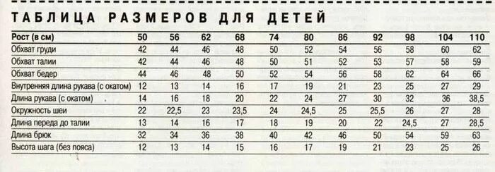 Сколько сантиметров новорожденный. Размерная таблица одежды для новорожденных по месяцам. Таблица детских размеров одежды по возрасту для вязания. Таблица размеров для детей для вязания спицами по возрасту. Обхват шеи у ребенка 6 месяцев.