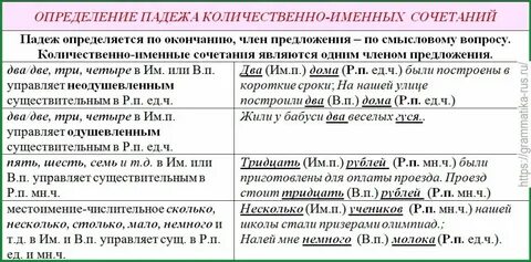 Именное сочетание
