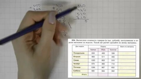 Ответ в тысячах рублях