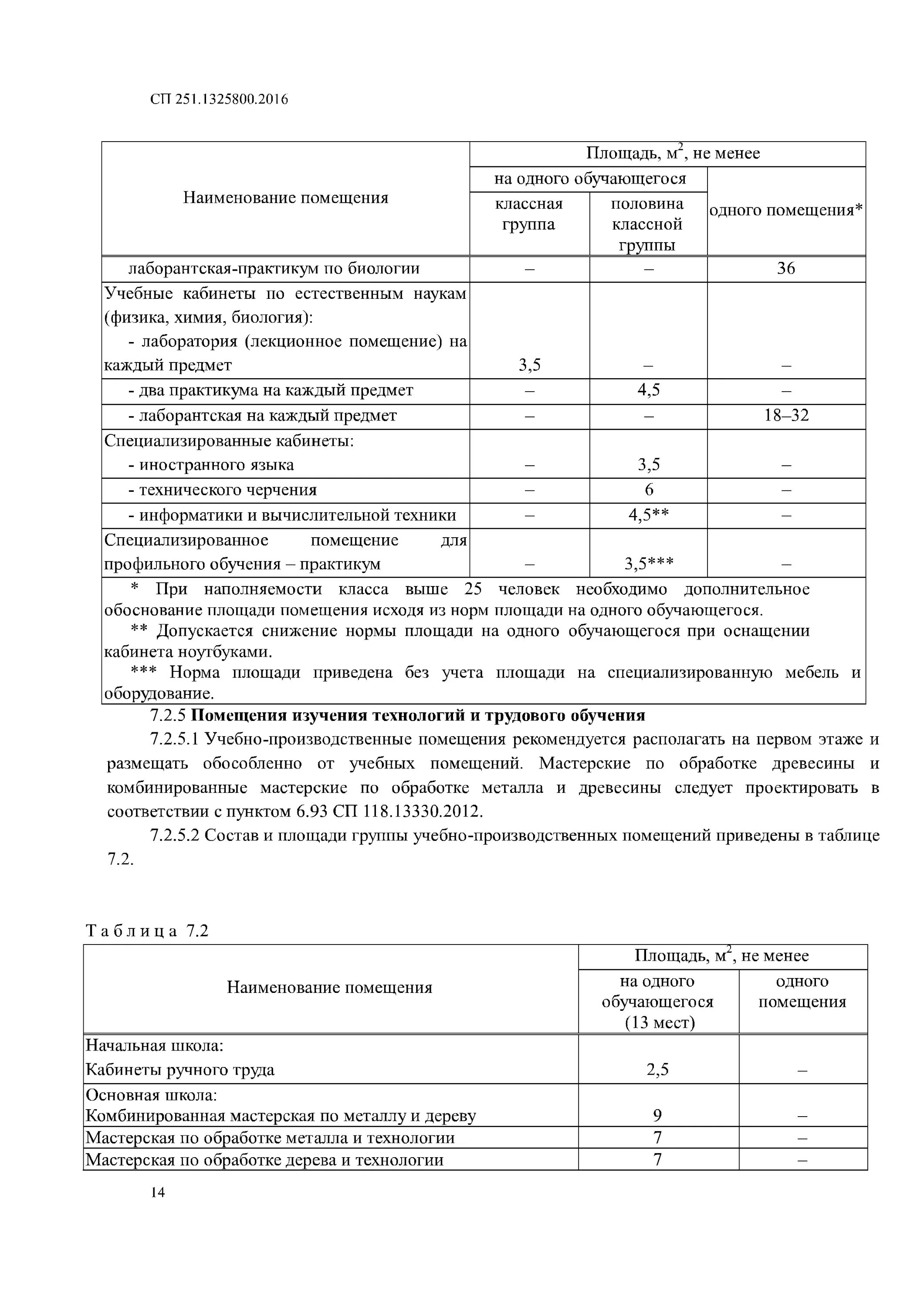 Типовой проект № 222 «школа на 400 учащихся». Сп общеобразовательные здания. Сп 251. Сп 336. Цнииэп торгово бытовых зданий.