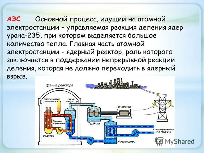 В ядерных реакторах для получения энергии. Атомные электрические станции схема. Ядерный реактор АЭС схема. Легководный ядерный реактор схема. Принцип работы ядерной электростанции.