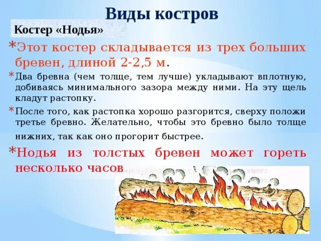 Тип костра нодья для чего нужен. Вид костра колодец. Типы костров колодец. Виды костров для обогрева. Типы костров и их назначение нодья.