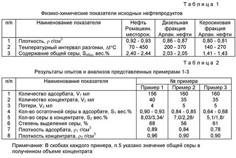 Температура вспышки нефтепродуктов