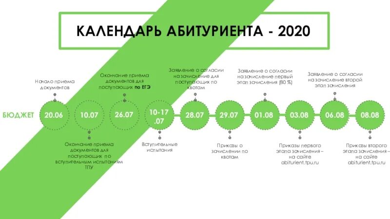 Во сколько колледжей можно подавать