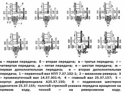 Трактор т 25 кпп схема переключения передач