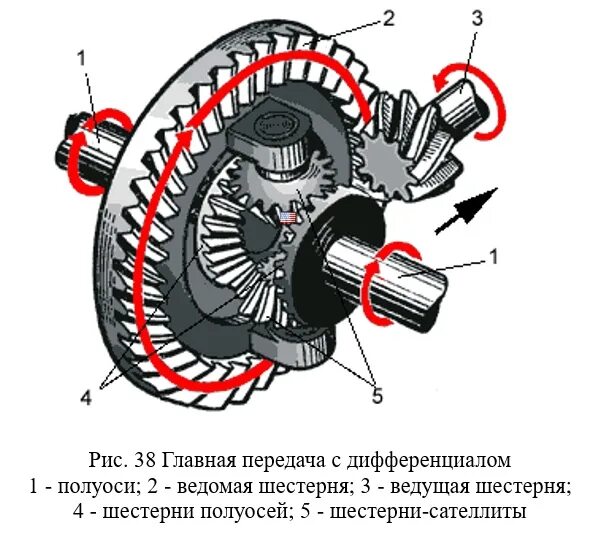 Дифференциал редуктора КАМАЗ. Шестерня Главная передача заднего моста КАМАЗ 65115. Главная передача дифференциал полуоси КАМАЗ схема. Дифференциал заднего моста КАМАЗ 4310. Ведущие мосты дифференциал