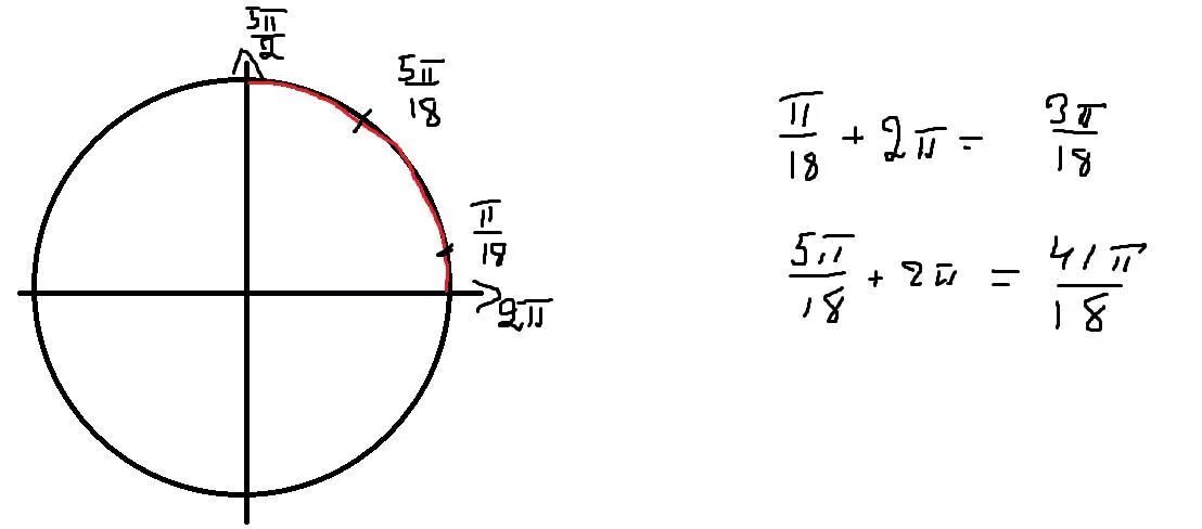 Cos 3п/4. Cos x. Cos x = 0. 6cos(10x-Pi/4)=1. 6 cosx cosx 1 0