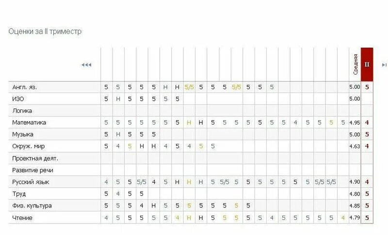 оценки по триместрам. средний балл в школе как считать. отметки за триместр. баллы оценок за триместр. оценки в школе.
