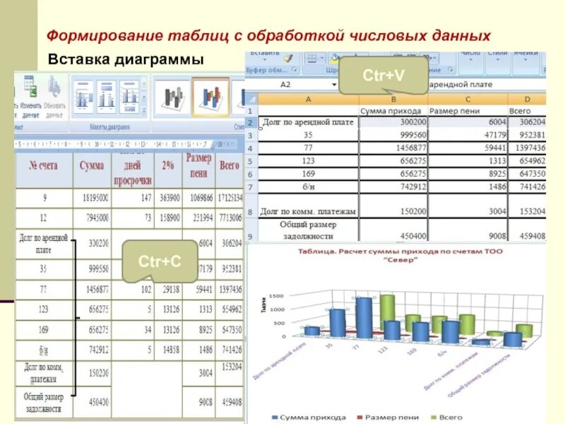 Обработка числовой информации в электронных таблицах босова. Обработка табличных данных. Формирование таблицы. Программа для обработки числовых данных в таблицах. Технология обработки числовых данных.