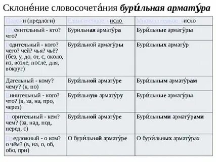 Просклоняй словосочетания выдели окончания прилагательных