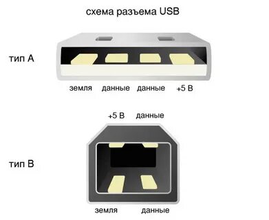 Подключить usb разъем