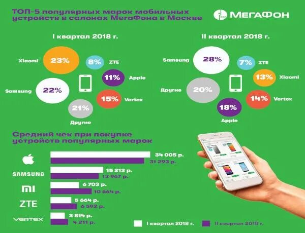Каких операторов поддерживает. Конкуренция сотовых операторов. 5g в москве мегафон. крупнейшие мобильные операторы россии. популярные операторы сотовой связи в москве.