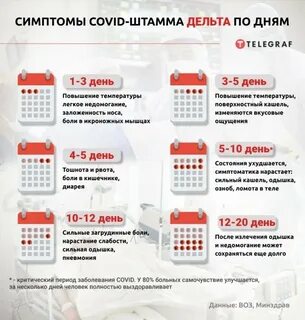 Симптомы дельты у взрослого