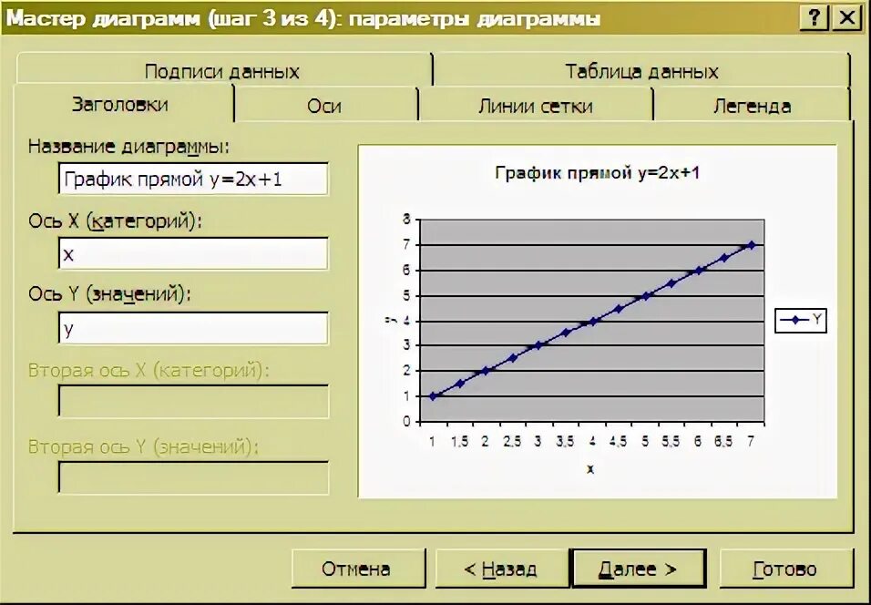 Российский график 4 буквы. Параметры диаграммы. Первый шаг мастера диаграмм. Что такое шаг в диаграмме. Графики с параметром.