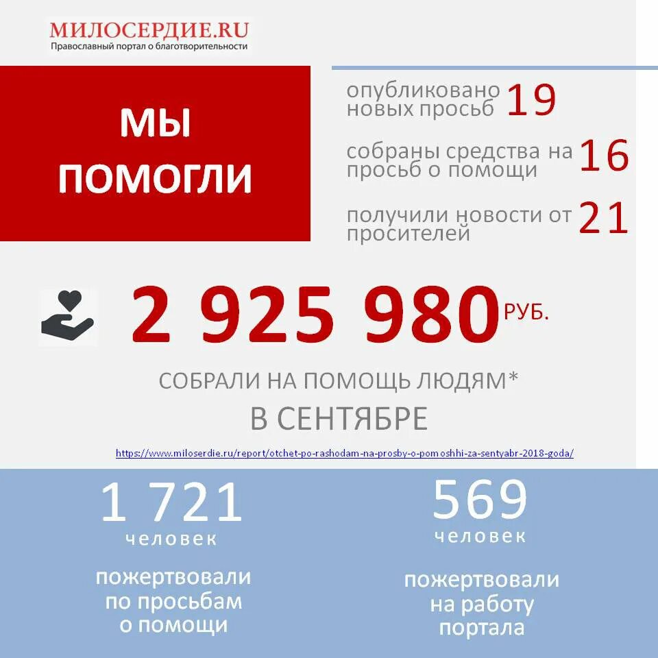 16 мая 2018 года. Портал Милосердие.ru. Портал Милосердие ру анализ.