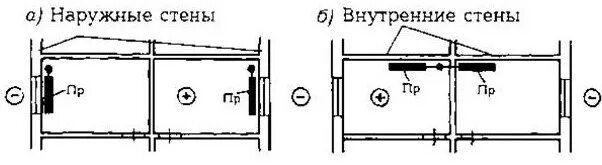 Факторы влияющие на теплоотдачу. План размещения отопительных приборов. Схема труб отопления в панельном доме. Размещение отопительных приборов в помещении. План отопительных приборов.