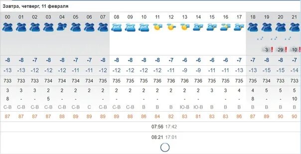 Курск погода подробный прогноз. Погода в Курске. Погода в Курске на завтра. Погода в Курске сегодня. Погода в Курске на 10.