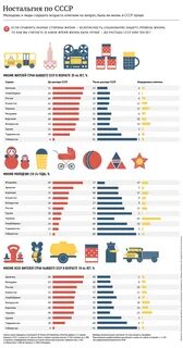 Сравнить советское образование с современным