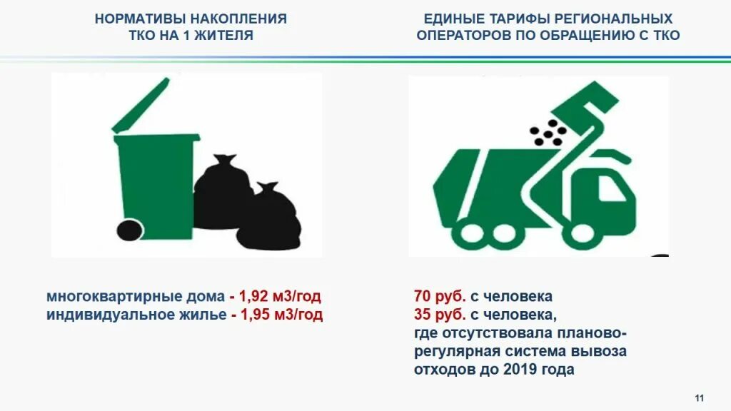 твердыми коммунальными отходами что это. тврдные коммунальные от. национальные проекты россии экология. тко и бытовые отходы разница между. утилизация твердых бытовых отходов.