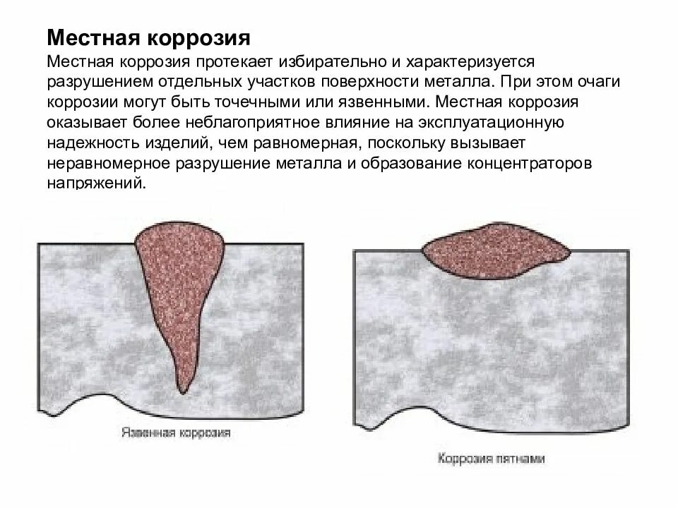 Места коррозии. Питтинговая коррозия эрозия. Локальная коррозия металла. Язвенная питтинговая коррозия. Точечная питтинговая коррозия.