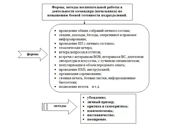 Карта ивр. Методы воспитательной работы. Формы и методы воспитательной деятельности. Методы воспитательной работы в ОВД. Методика воспитательной работы.