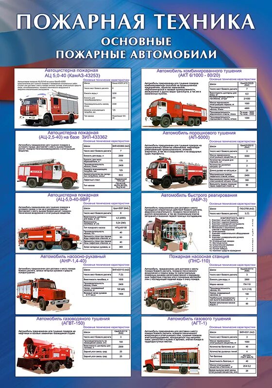 Учет пожарных автомобилей. Основные пожарные автомобили. Виды пожарных автомобилей. Основные пожарные автомобили подразделяются. Классификация пожарных машин.