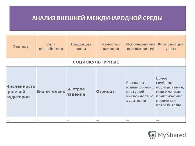 международная внешняя среда