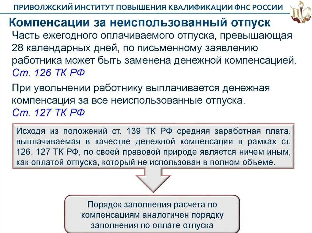 Отпуск на 7 календарных дней. Компенсация за неиспользованный отпуск. Компенсация за неиспользованный отпуск при увольнении. Компенсация неиспользованного отпуска. Компенсация за неиспользованные дни отпуска.