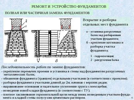 Способы усиления фундаментов