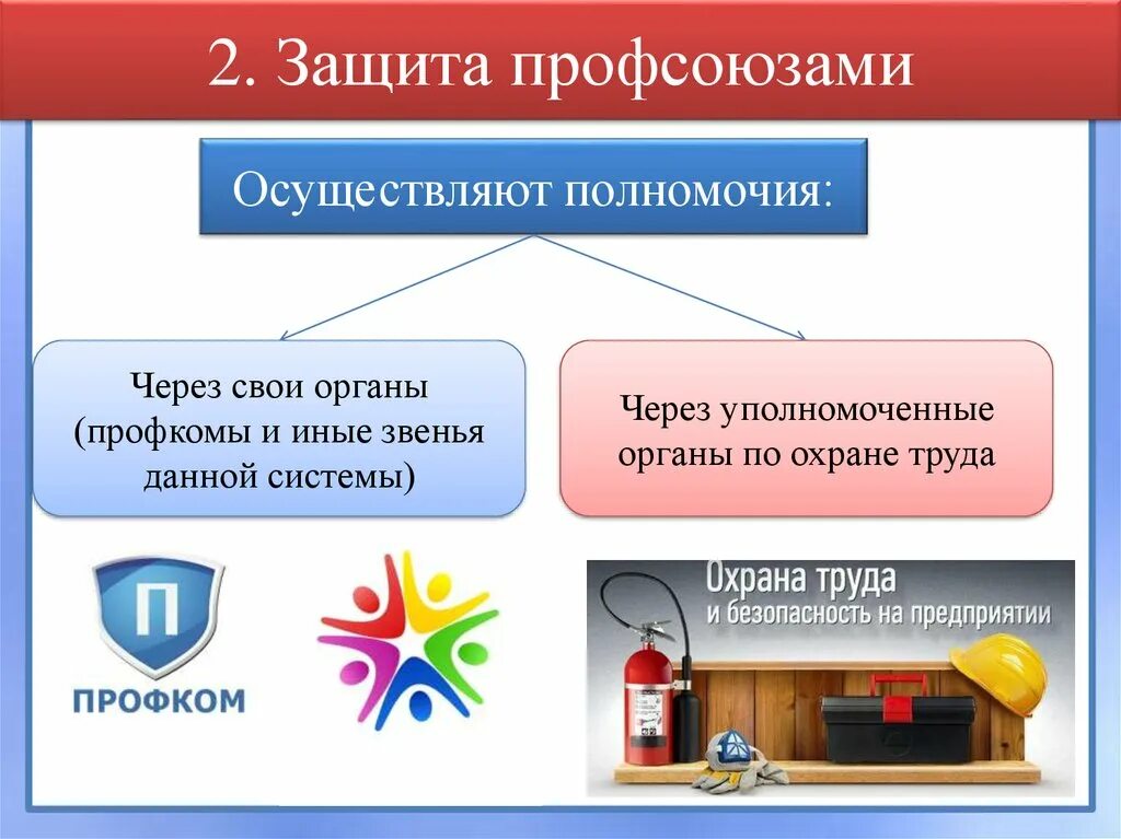 Организации защищающие работников. Защита трудовых прав профсоюзами. Профсоюз защита прав работников. Защита трудовых прав работников профессиональными союзами. Защита прав профсоюзов схема.