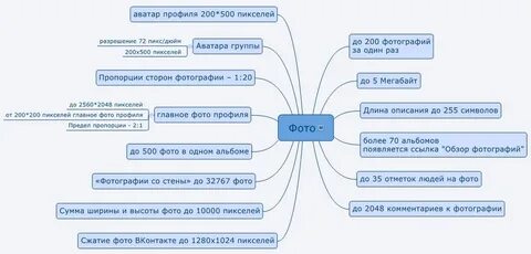 Ограничение контакта
