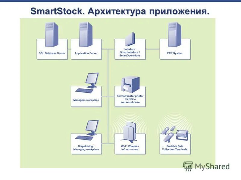 Общая архитектура приложения. Типы архитектур приложений. Типы архитектур приложений. Архитектура веб приложений. Архитектура приложения.