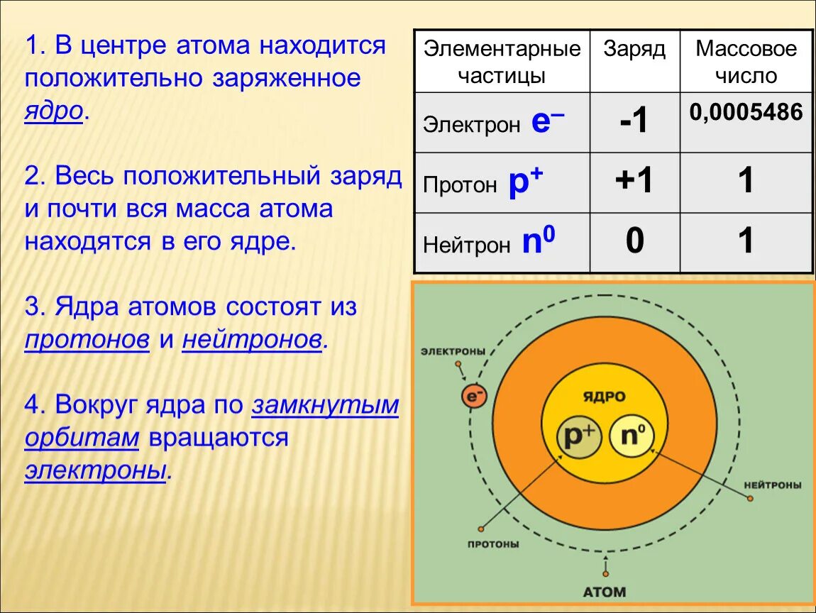 Тест по теме строение атомного ядра. Тема строение атома химия. Строение атома как определить. Химия.8кл. Строение атома.. Строение атома химия кратко.