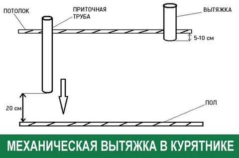 Как сделать вытяжку в курятнике своими руками