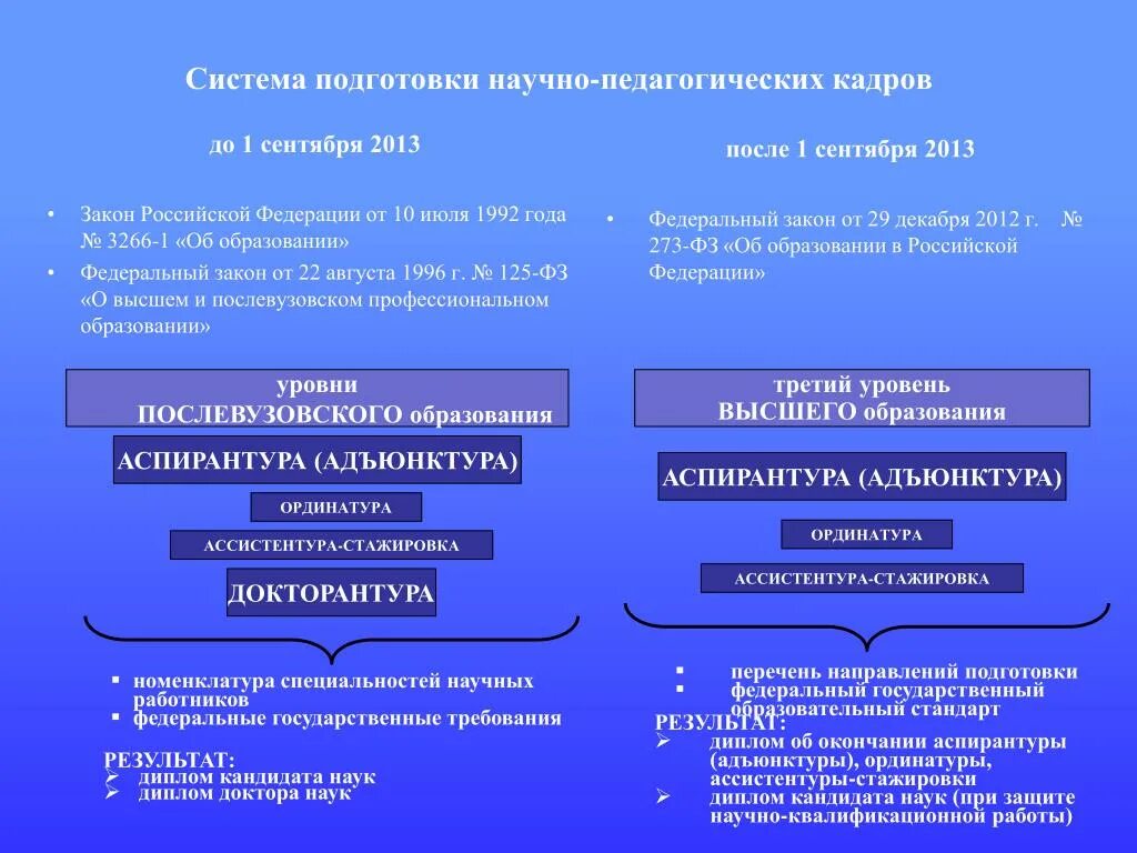 Подготовка область. Система подготовки педагогических кадров. Система подготовки научных кадров. Подготовка научных и научно-педагогических кадров. Многоуровневая система подготовки педагогических кадров.