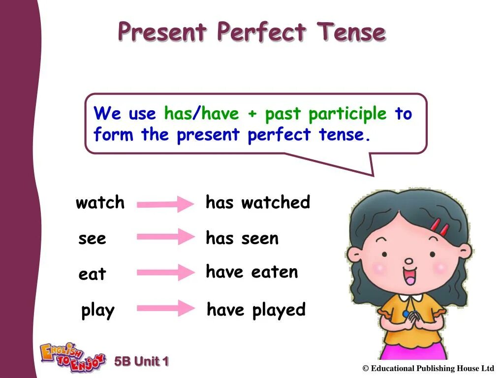 Present perfect презентация. Perfect Tenses. Perfect Tenses ppt. Watch в present perfect. Present perfect tense see
