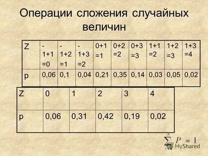 Сложение значения величин