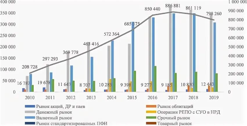 Фондовый рынок реферат