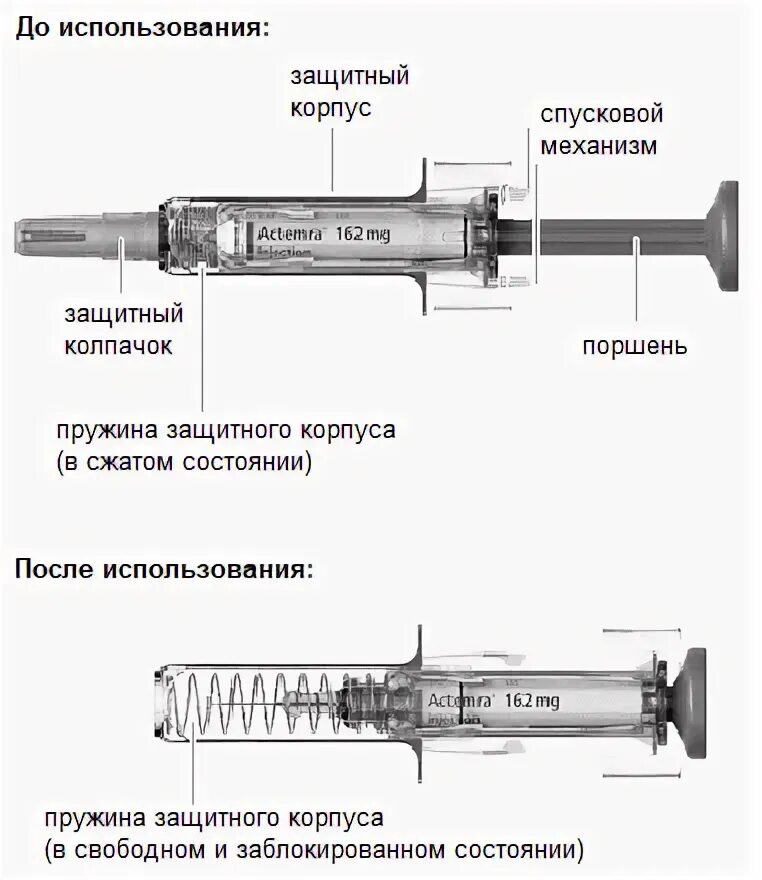 Актемра 162мг шприцы. Шприц с устройством безопасности иглы Теваграстим. Тестер натяжения Gates 7401-0076. Инструкция шприц а90024. Longest инструкция